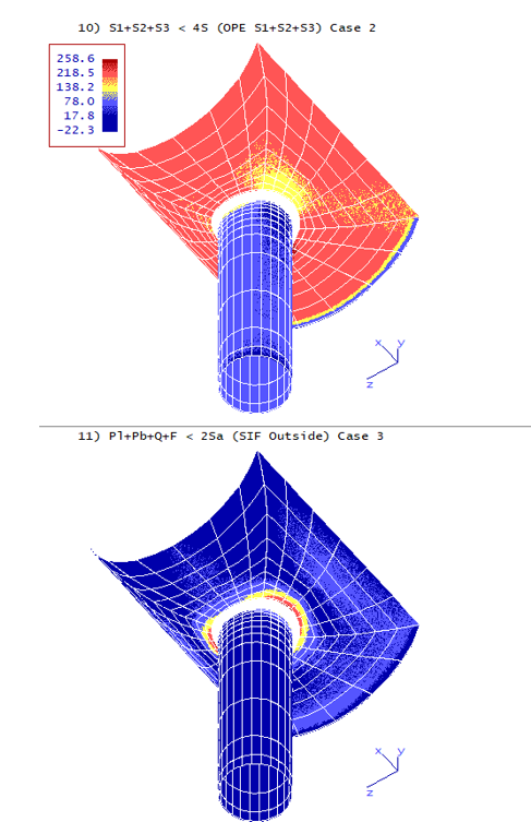 Static Mixer Design