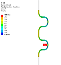 FEA Analysis