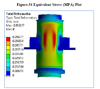 Heat Exchanger Design
